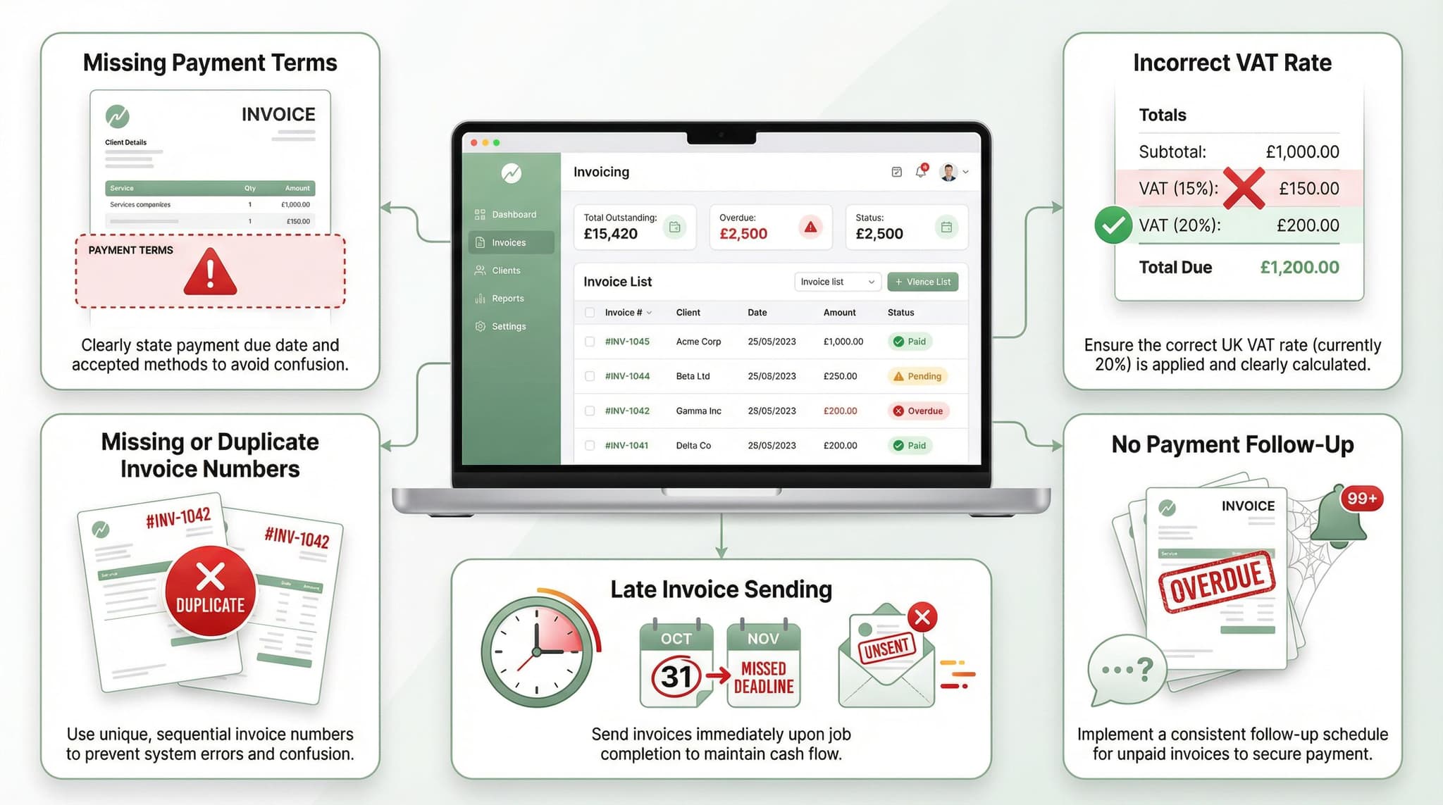 5 Invoicing Mistakes That Delay Payments for UK Small Businesses